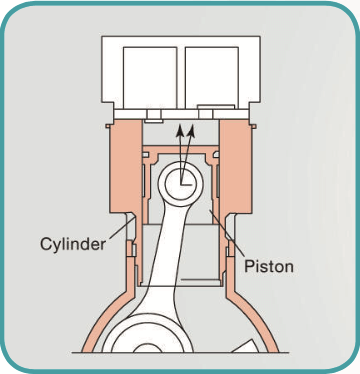 piston air compressor principle