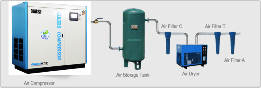 oil free air compressor system