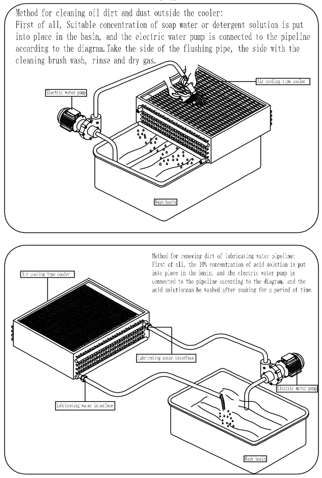 Maintenance method of air cooled cooler