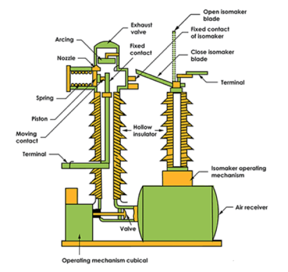 Hi-Voltage (Pneumatic) Air Blast Circuit Breakers