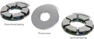 Thrust-Bearings