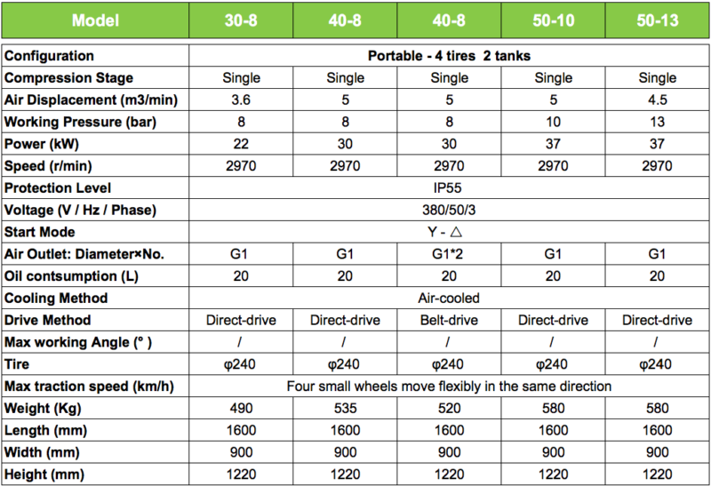 parameters electric 1