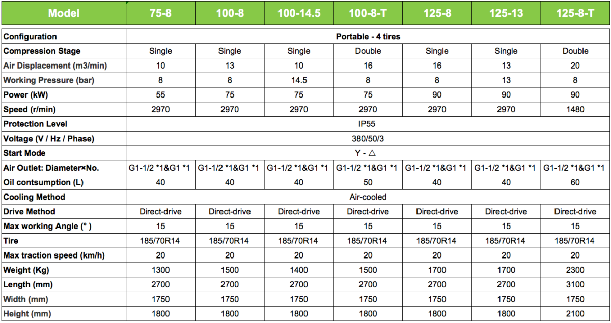 parameters electric 3