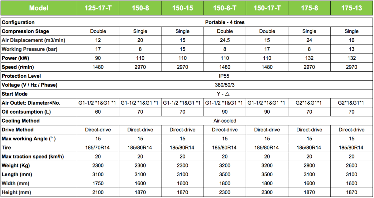 parameters electric 4