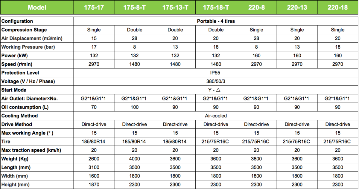 parameters electric 5