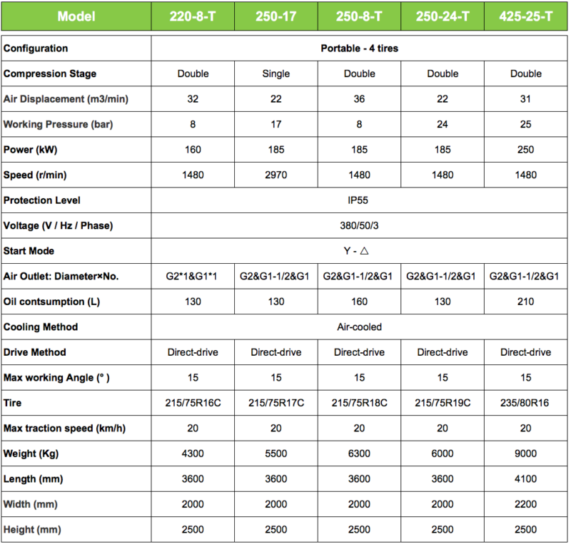 parameters electric 6