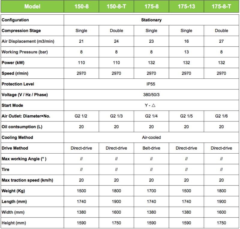 parameters electric 7